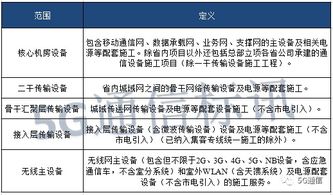 332億元大標正式啟動 中國移動2020-2021年通信設備安裝項目將花落誰家？